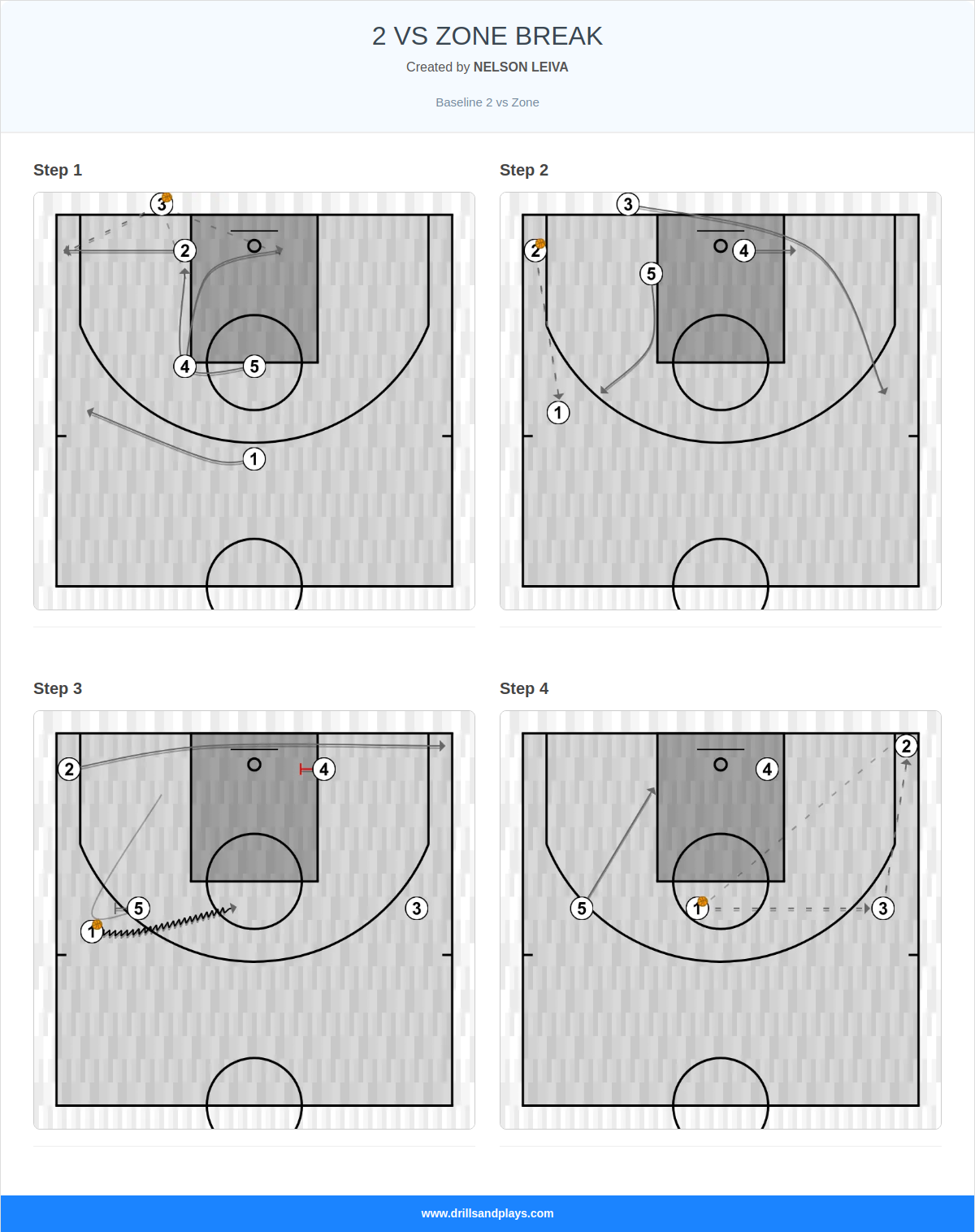 Basketball play 2 vs zone break
