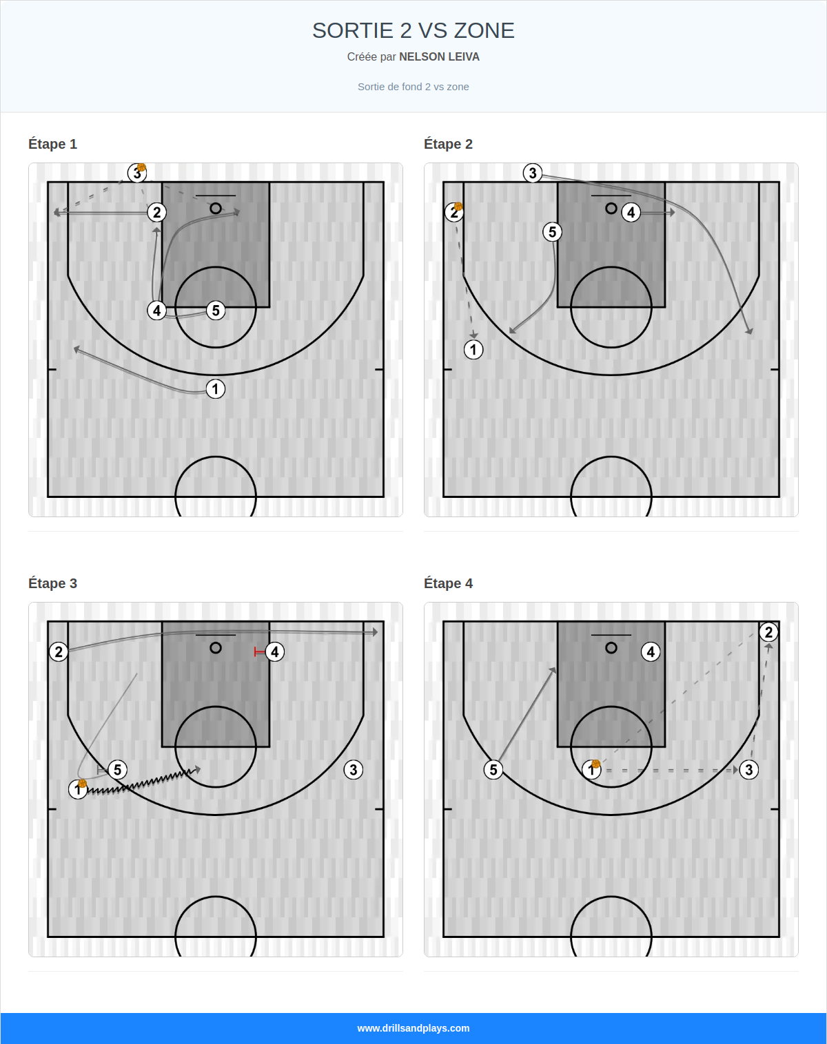 Jeux de basket-ball sortie 2 vs zone