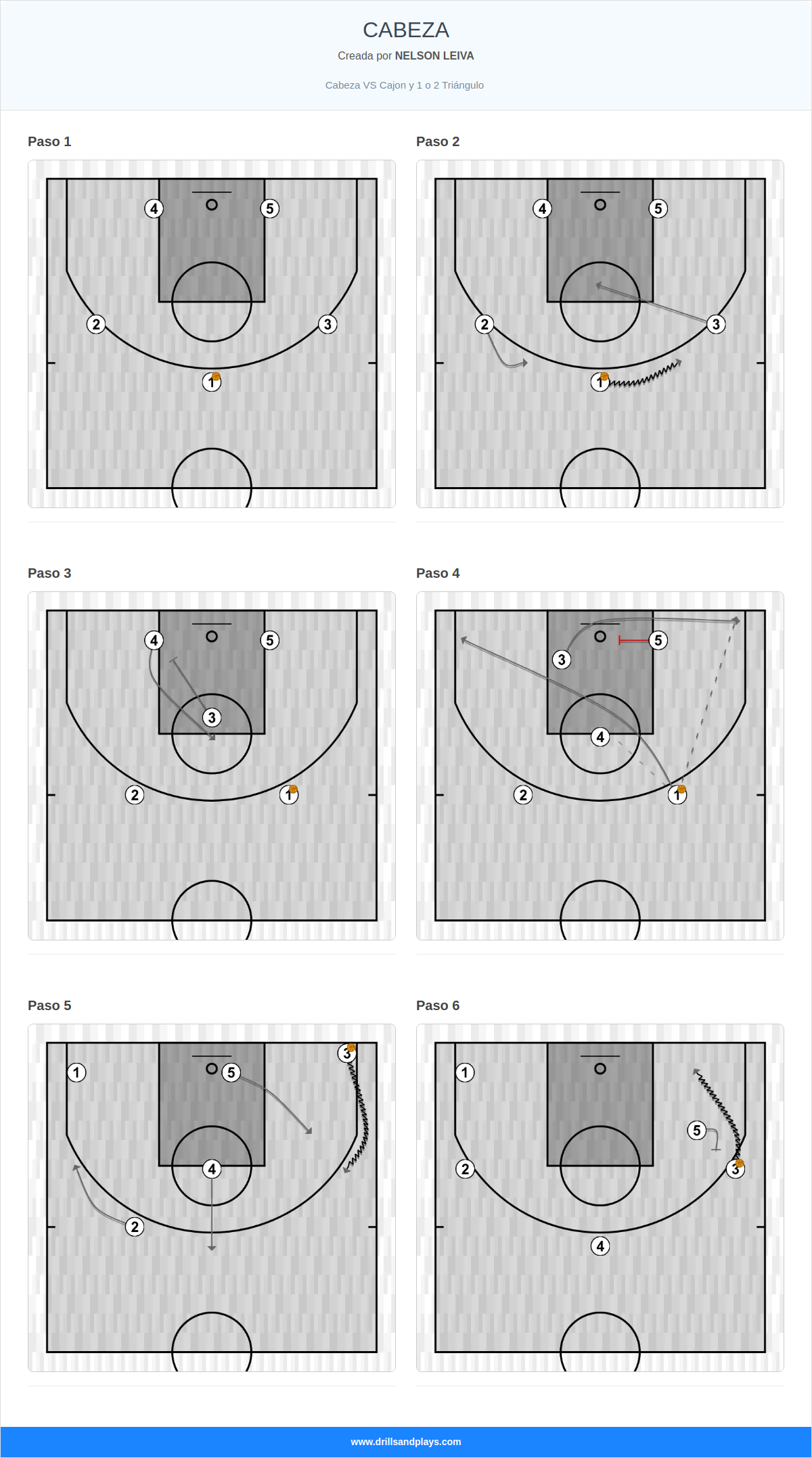 Jugada de baloncesto cabeza