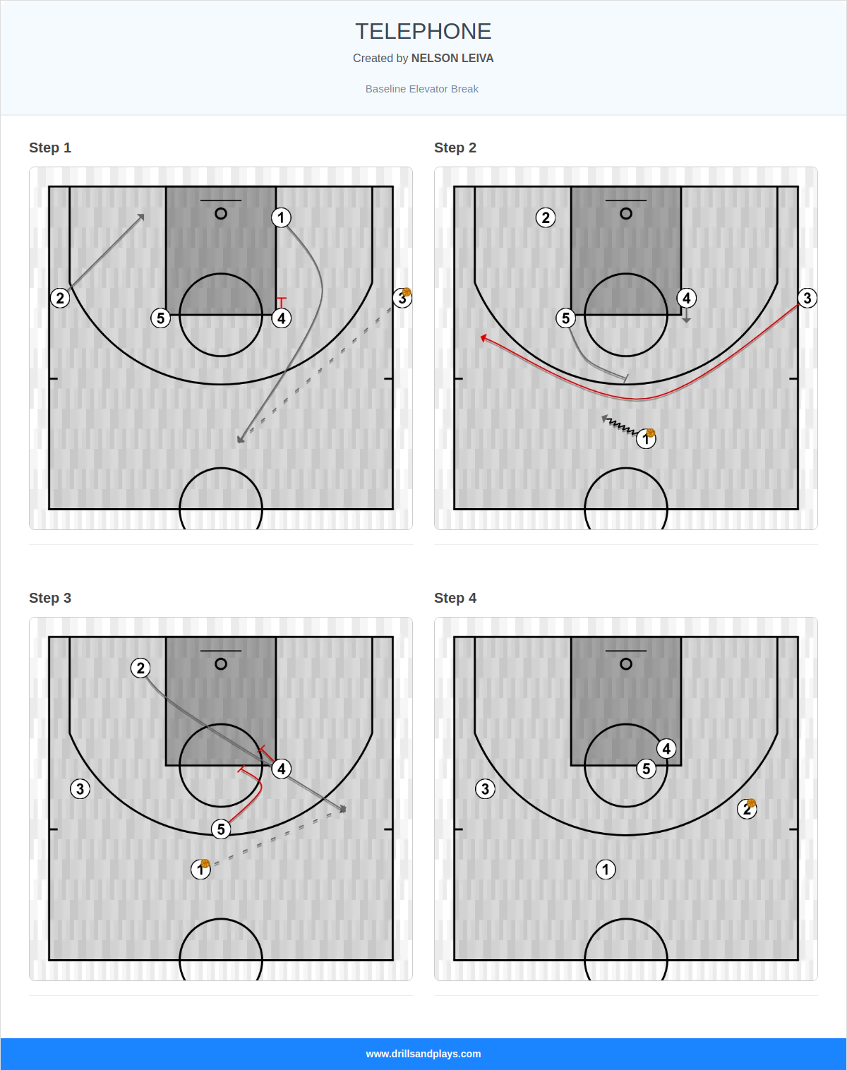 Basketball play telephone