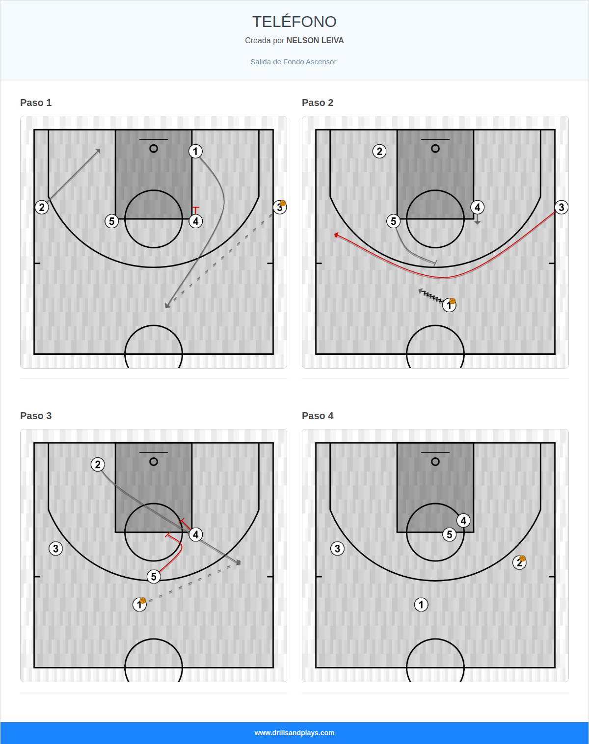 Jugada de baloncesto teléfono