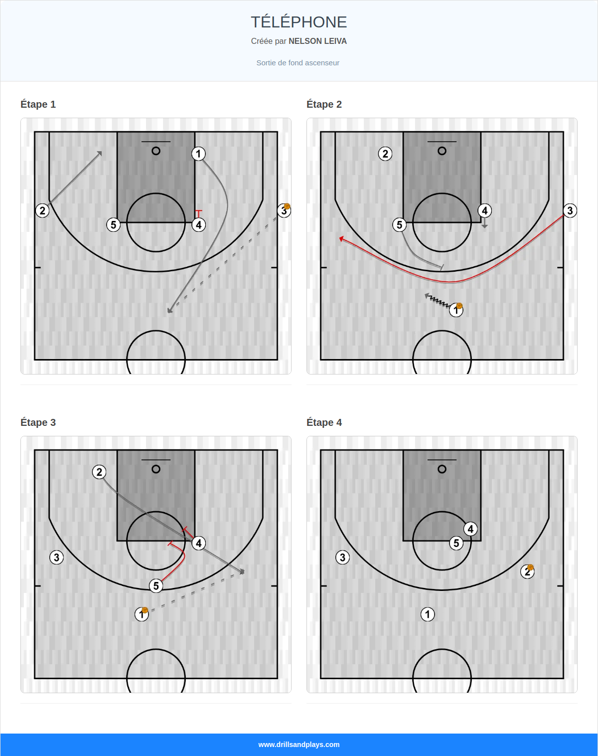 Jeux de basket-ball téléphone