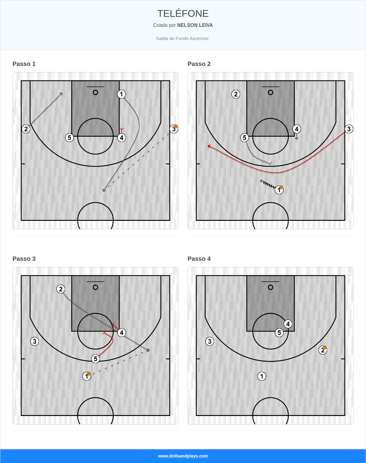 Jogada de basquete teléfone