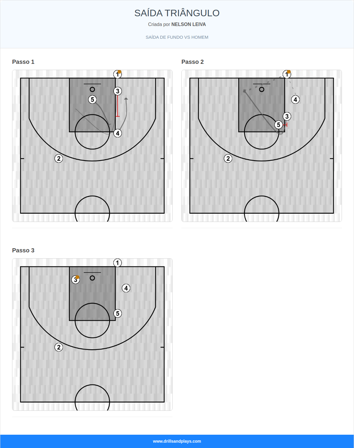 Jogada de basquete saída triângulo