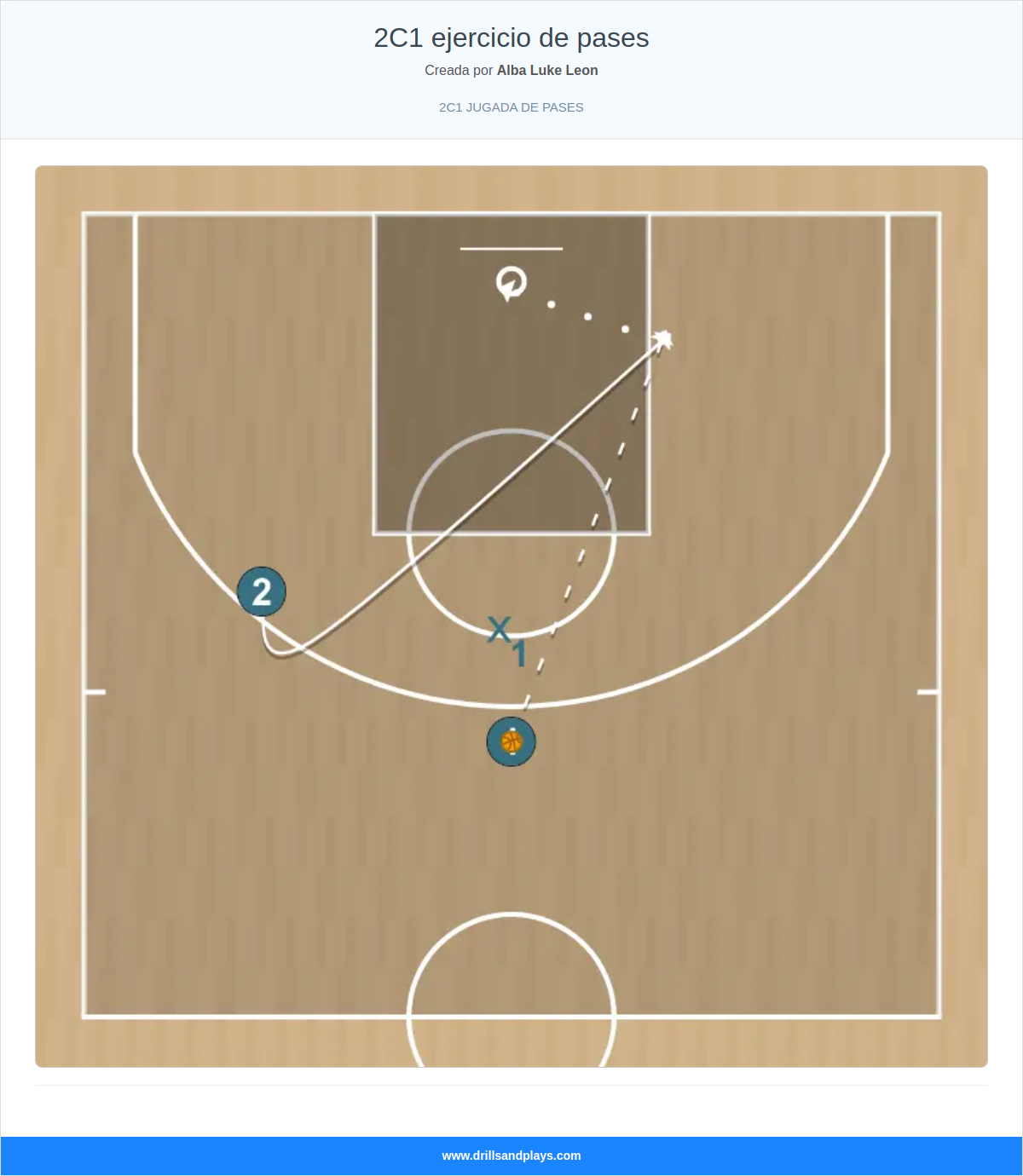 Jugada de baloncesto 2c1 ejercicio de pases
