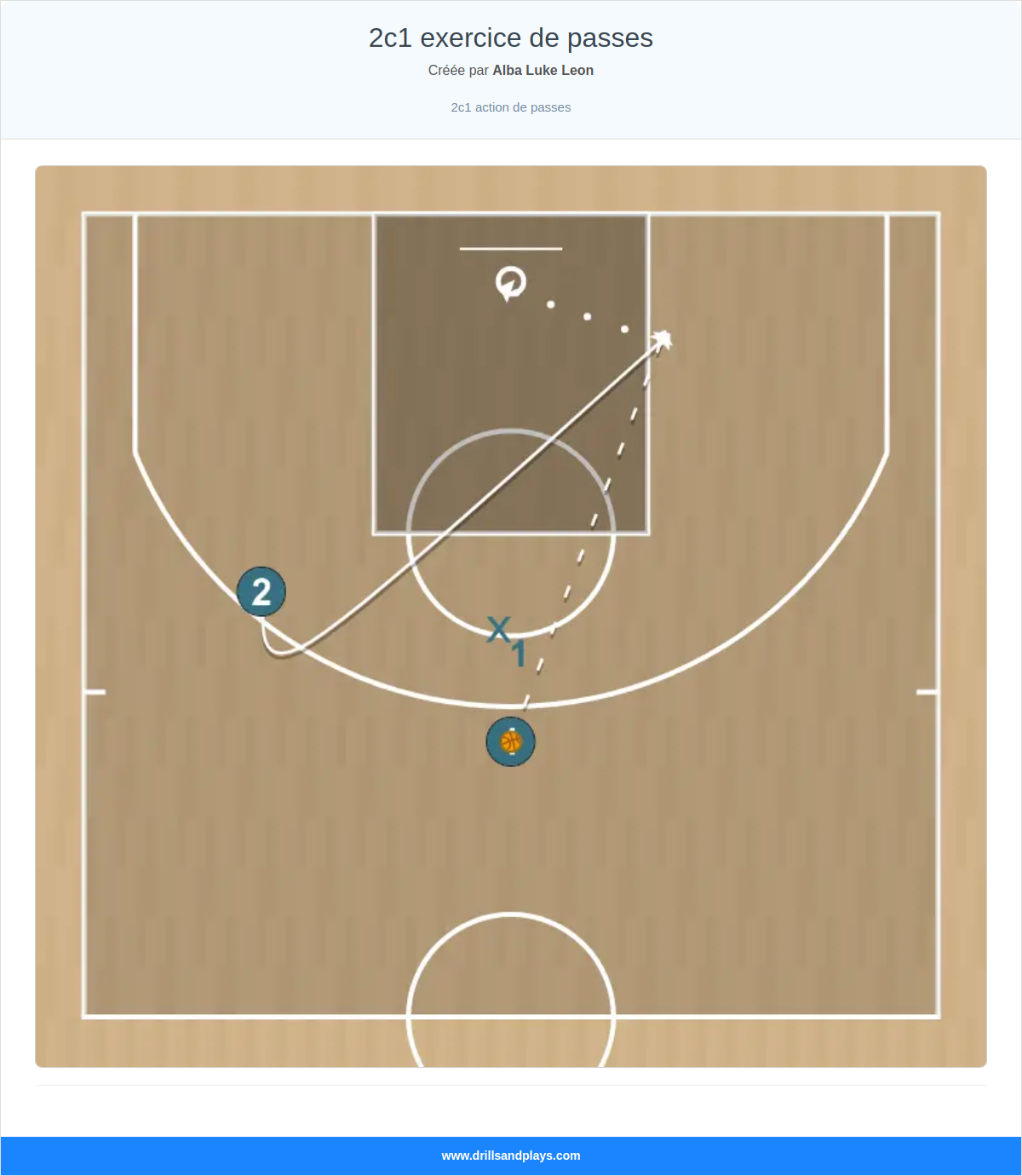 Jeux de basket-ball 2c1 exercice de passes