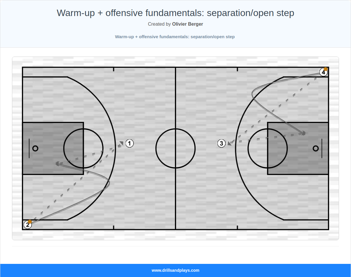 Basketball drill warm-up + offensive fundamentals: separation/open step