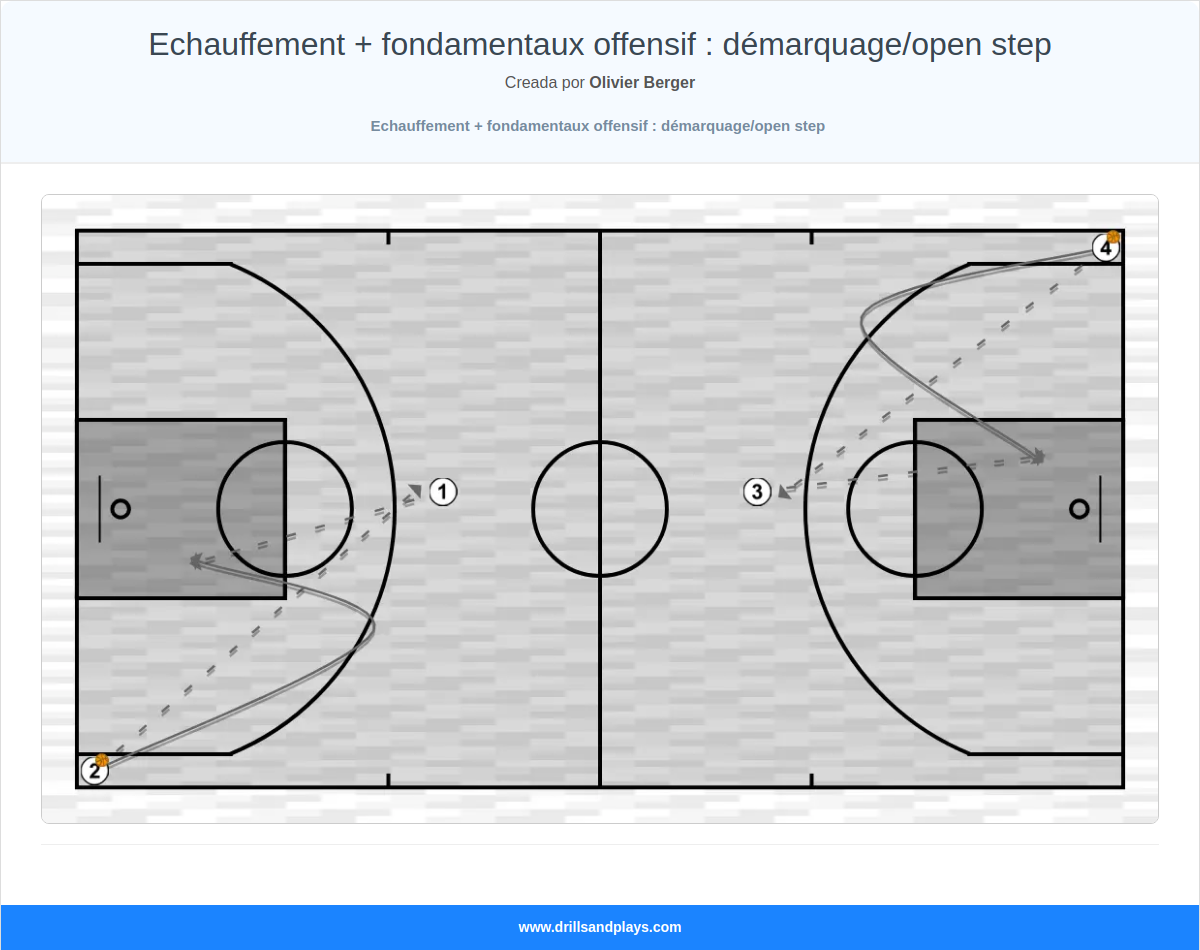 Ejercicio de baloncesto echauffement + fondamentaux offensif : démarquage/open step