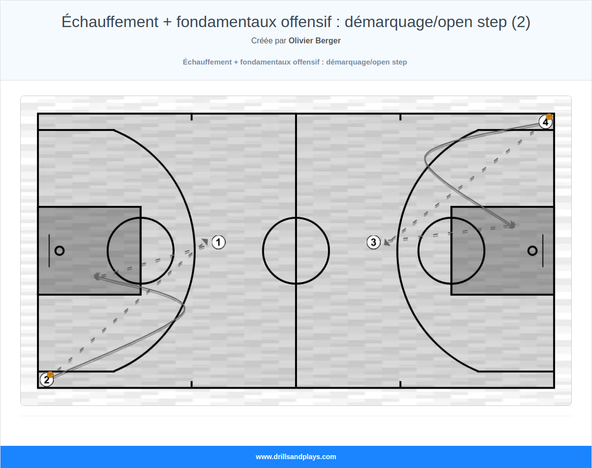 Exercices de basket-ball échauffement + fondamentaux offensif : démarquage/open step (2)