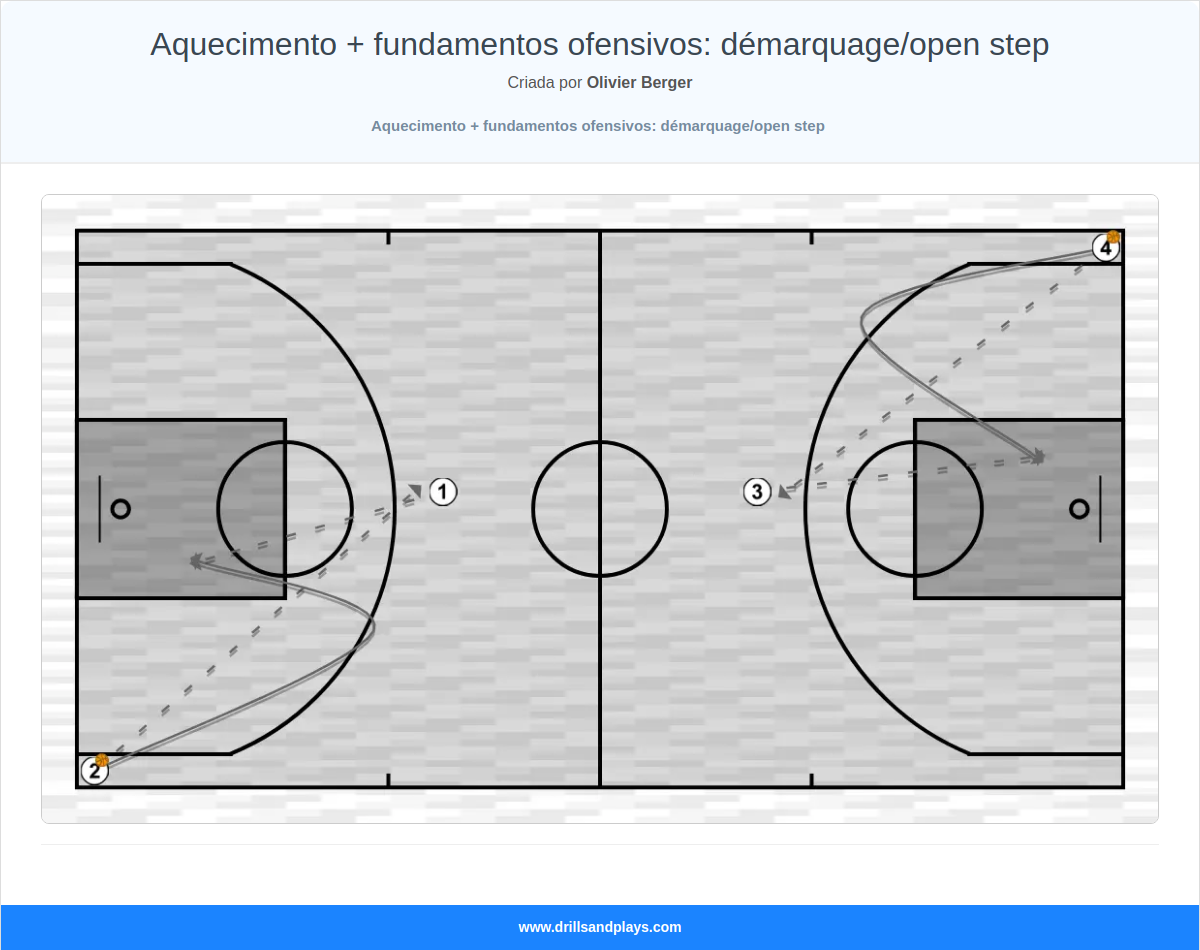 Exercício de basquete aquecimento + fundamentos ofensivos: démarquage/open step