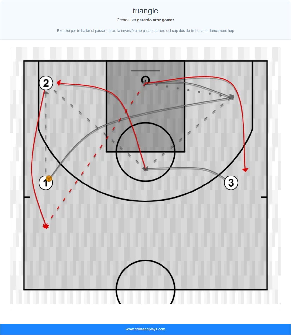 Exercici de bàsquet triangle