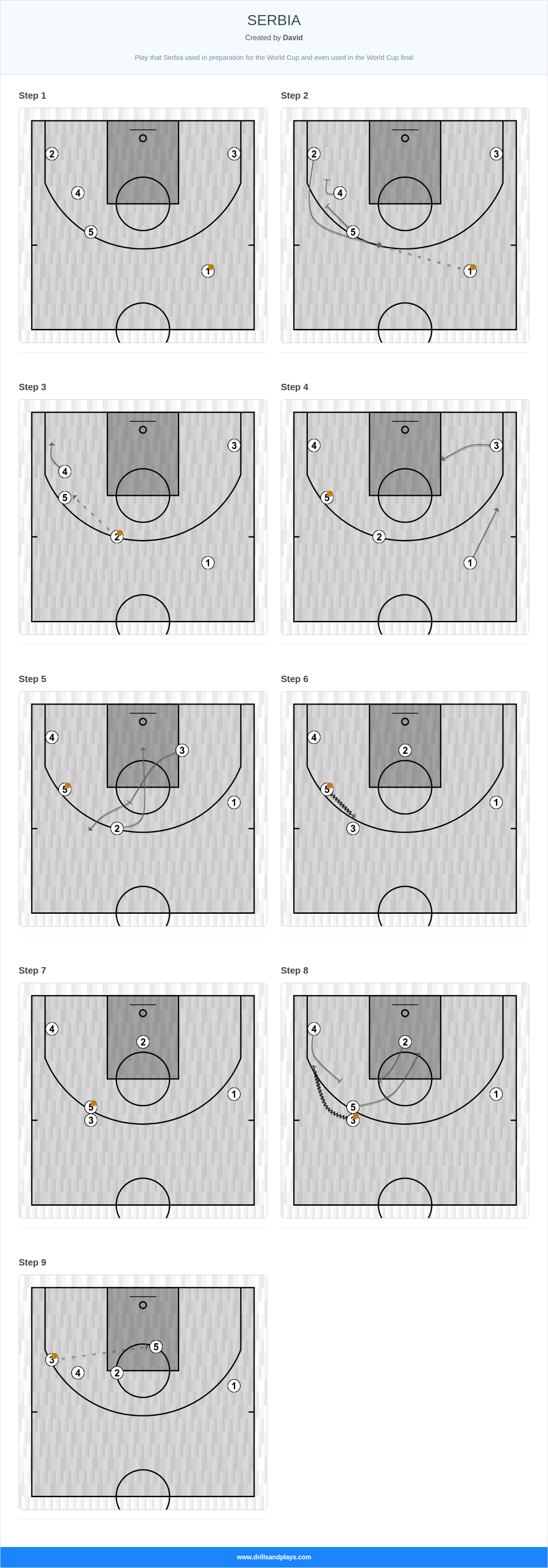 Basketball play serbia
