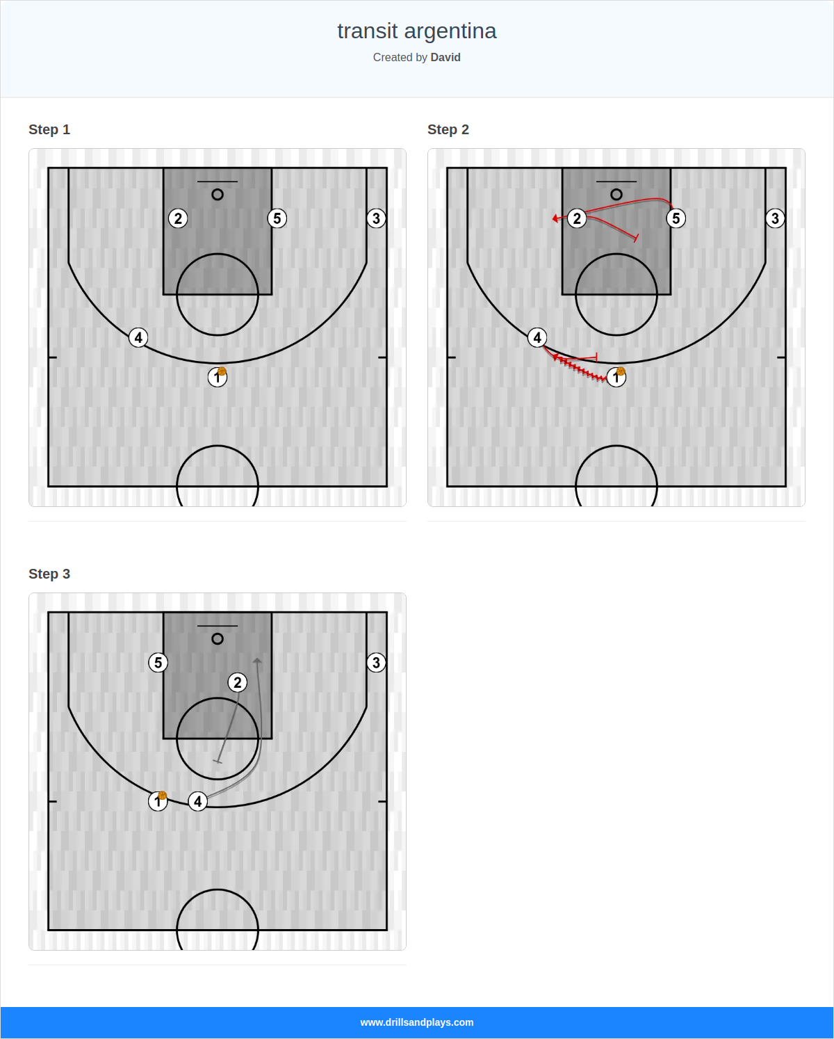 Basketball play transit argentina