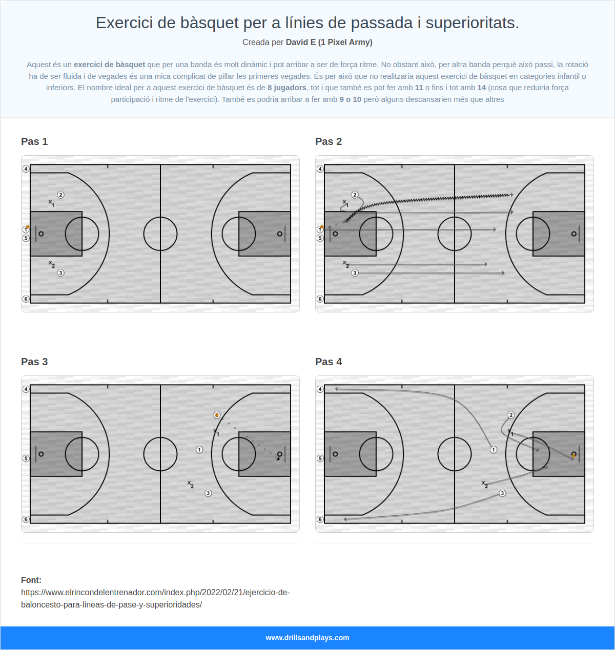Exercici de bàsquet exercici de bàsquet per a línies de passada i superioritats.