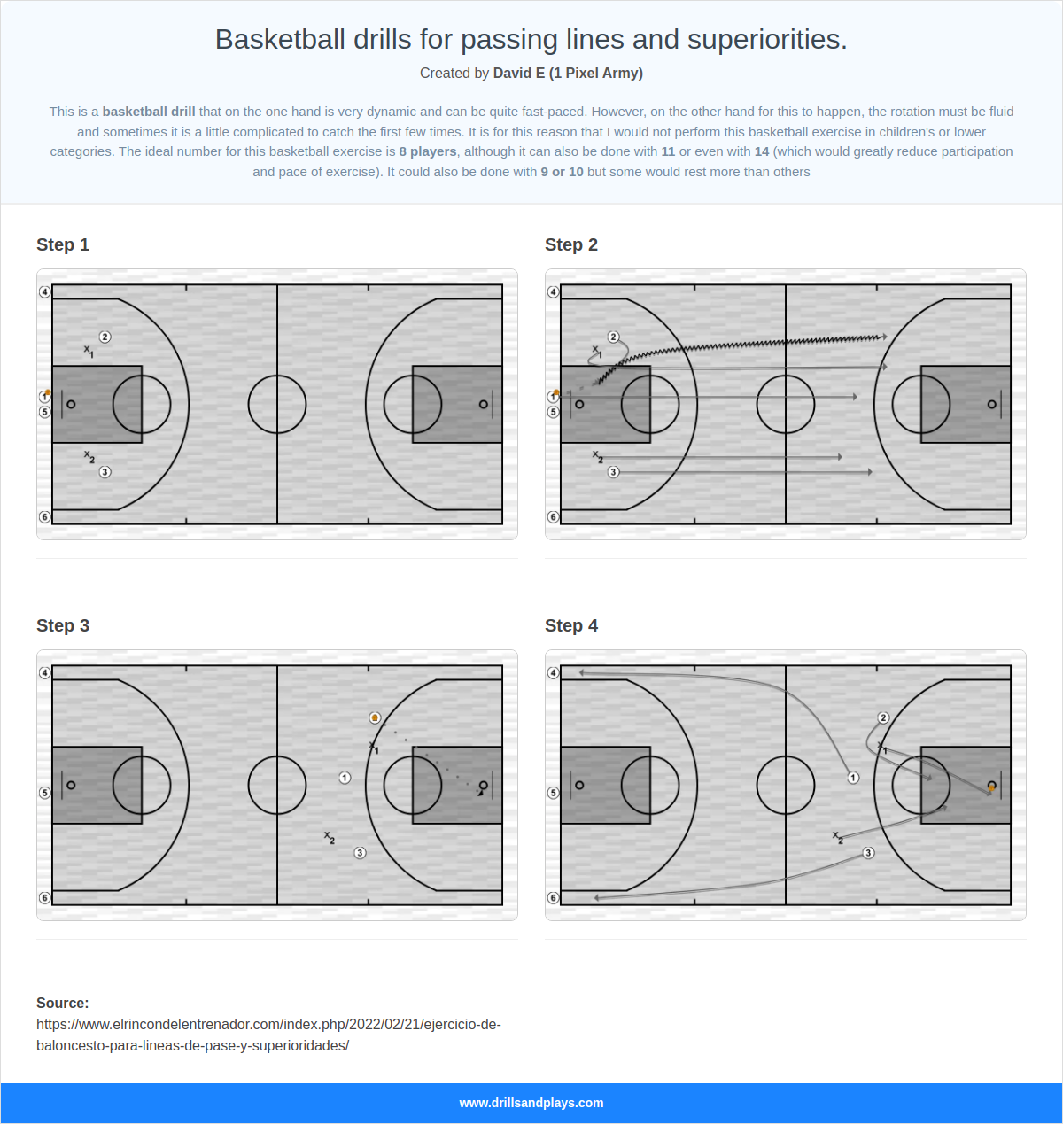 Basketball drill basketball drills for passing lines and superiorities.