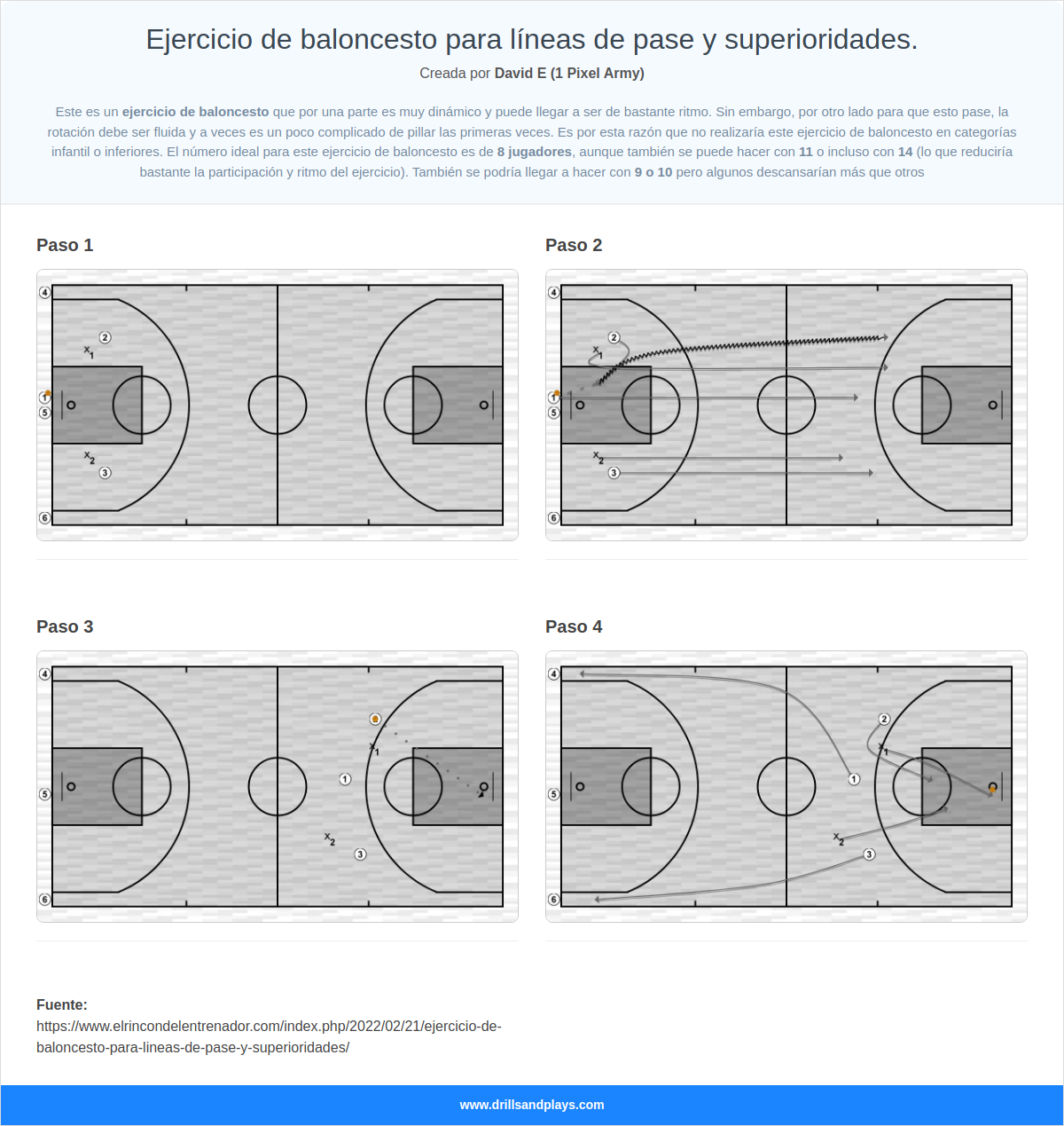 Ejercicio de baloncesto ejercicio de baloncesto para líneas de pase y superioridades.