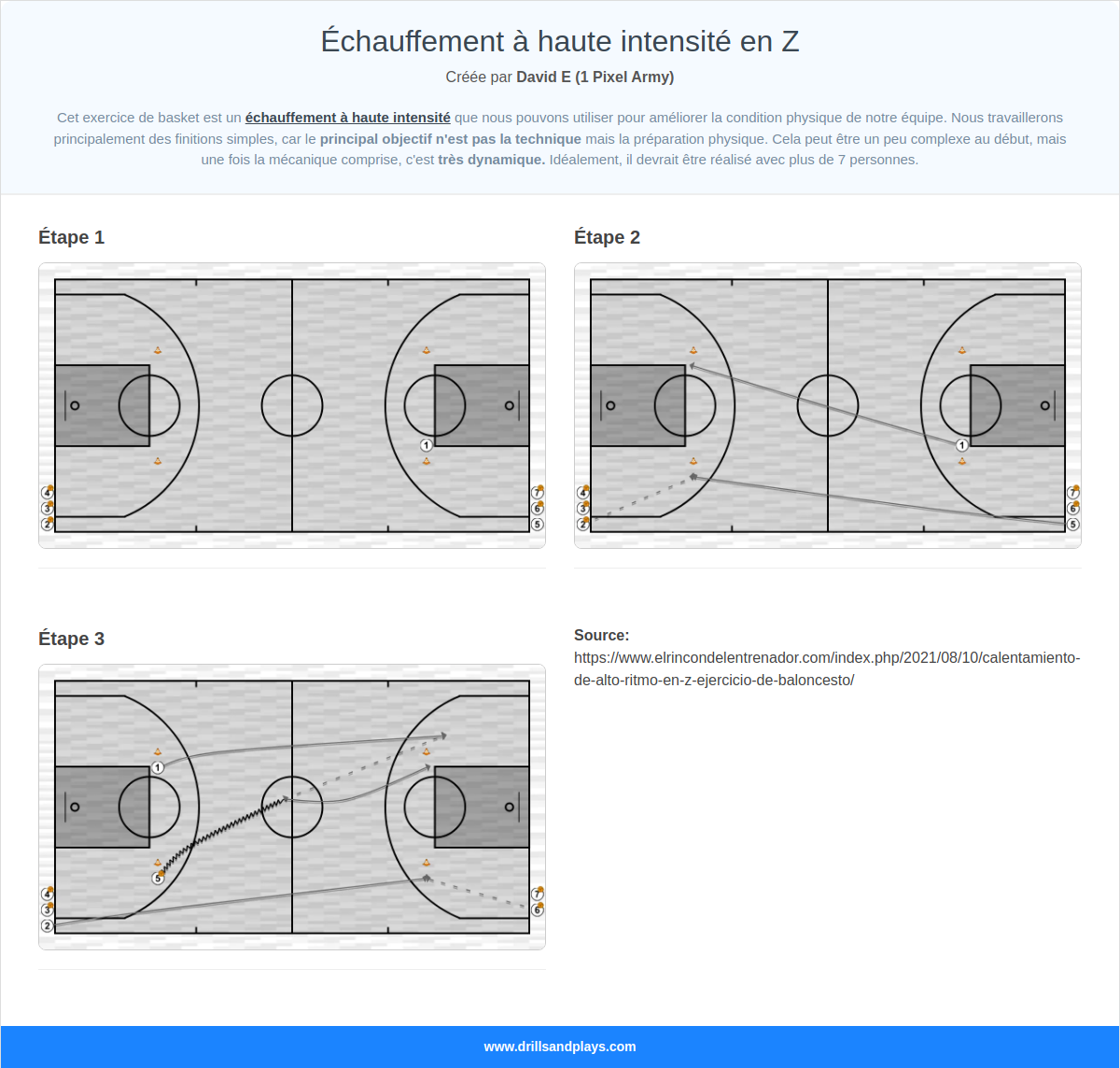 Exercices de basket-ball échauffement à haute intensité en z