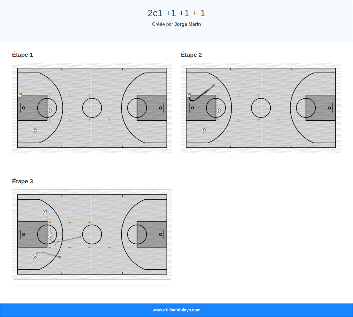 Exercices de basket-ball 2c1 +1 +1 + 1