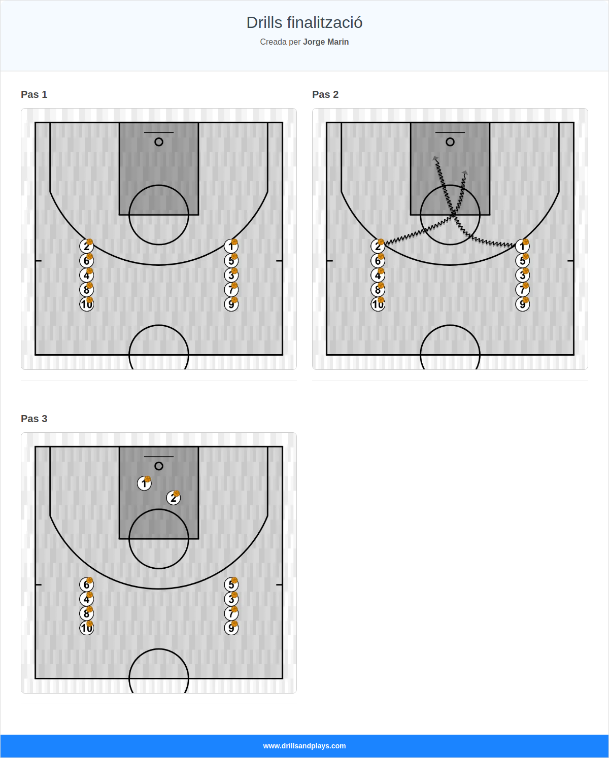 Exercici de bàsquet drills finalització