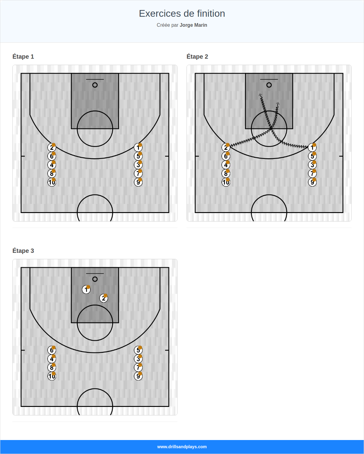 Exercices de basket-ball exercices de finition
