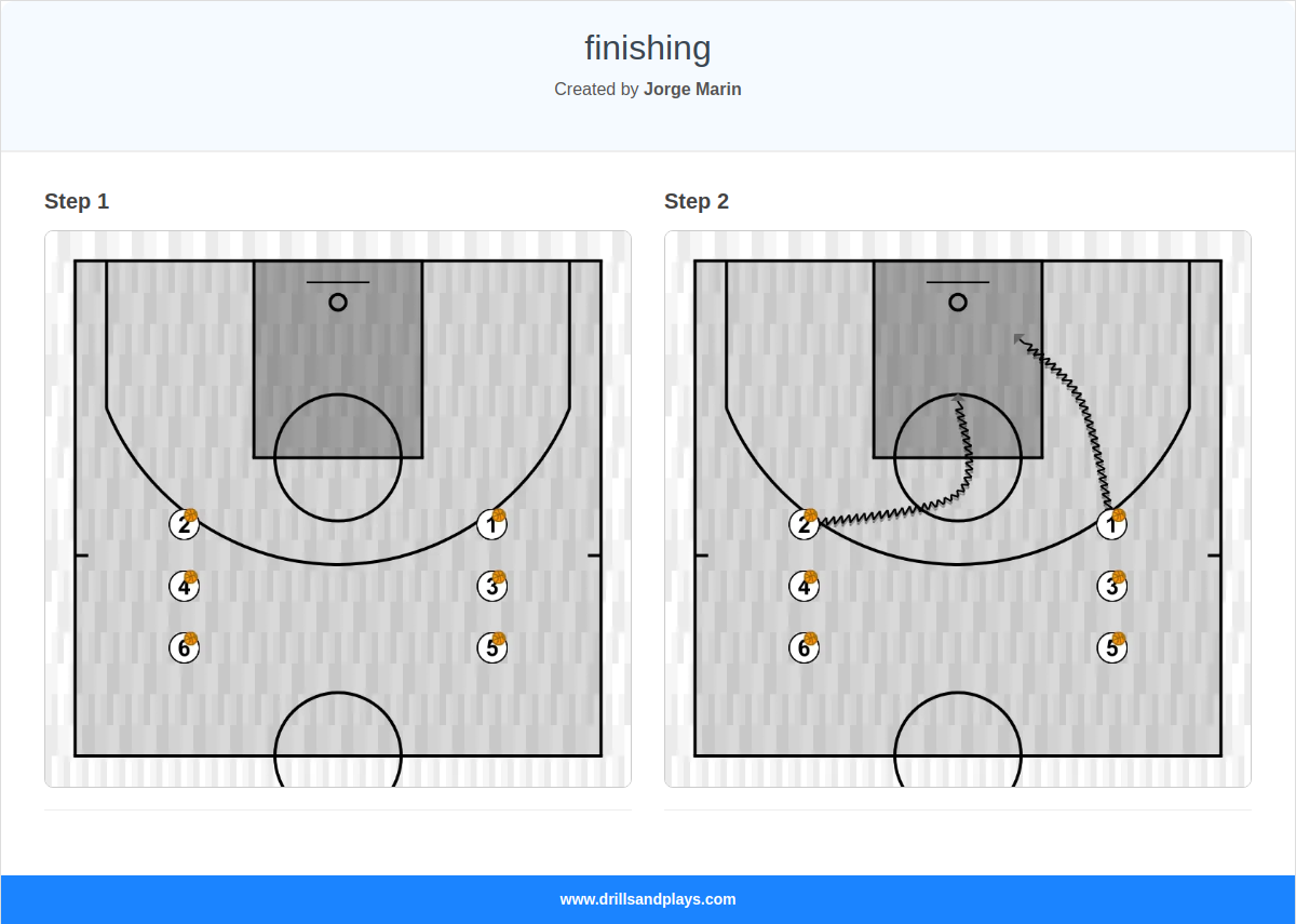 Basketball drill finishing