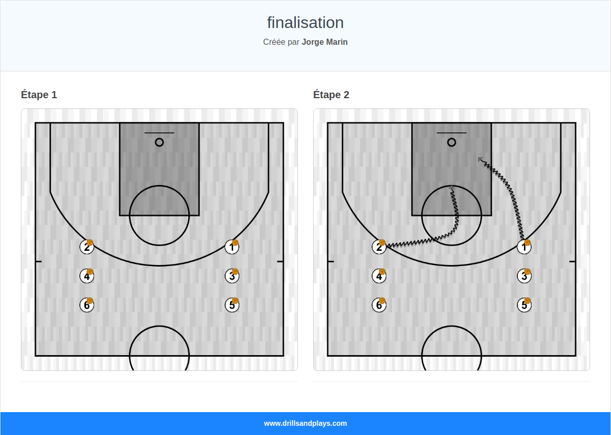 Exercices de basket-ball finalisation