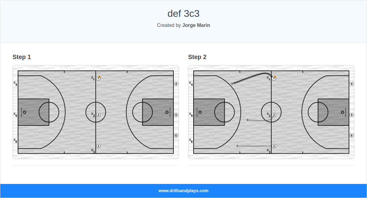 Basketball drill def 3c3