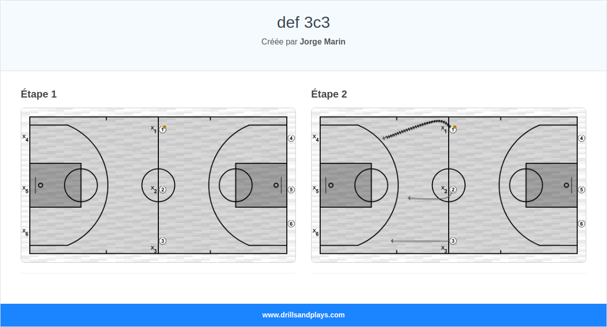 Exercices de basket-ball def 3c3