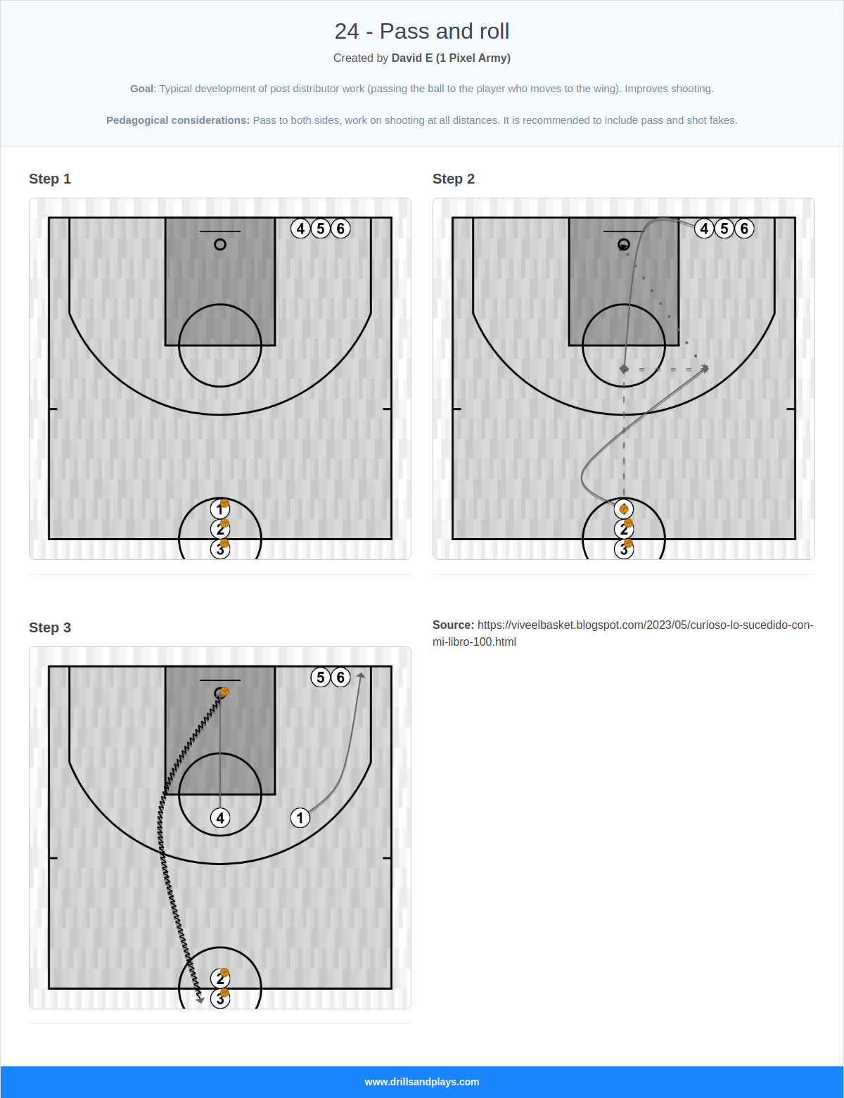 Basketball drill 24 - pass and roll