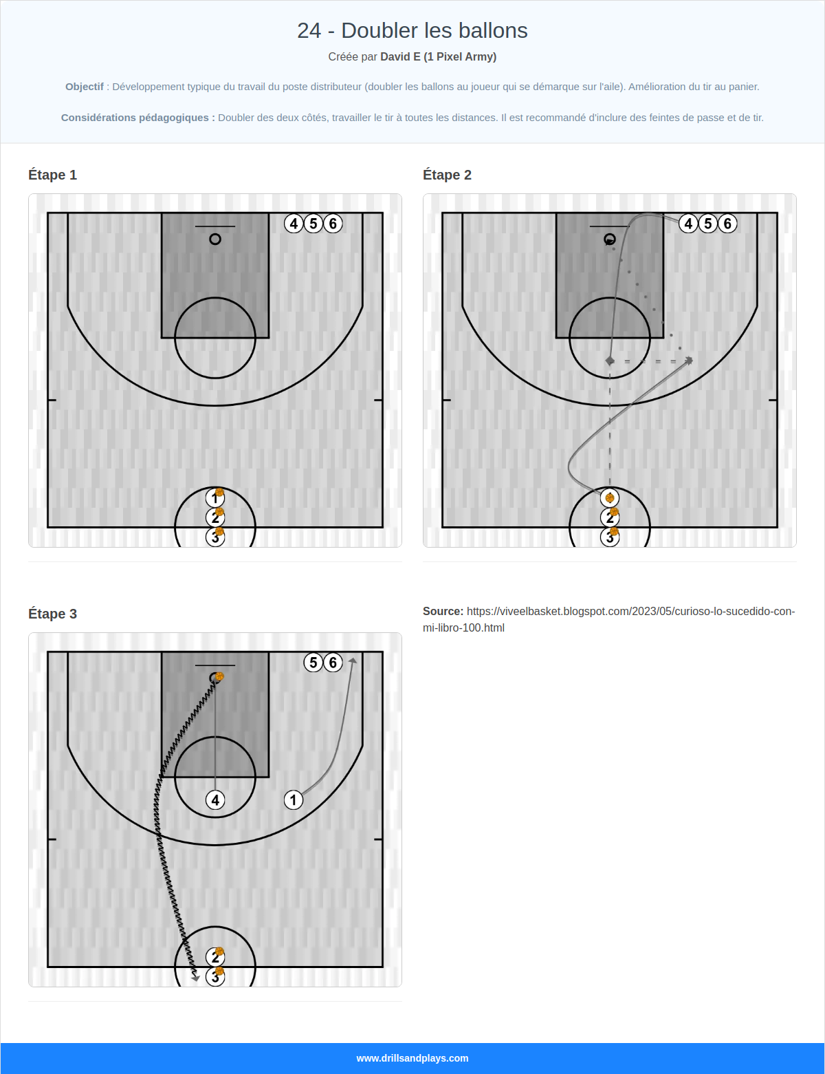 Exercices de basket-ball 24 - doubler les ballons