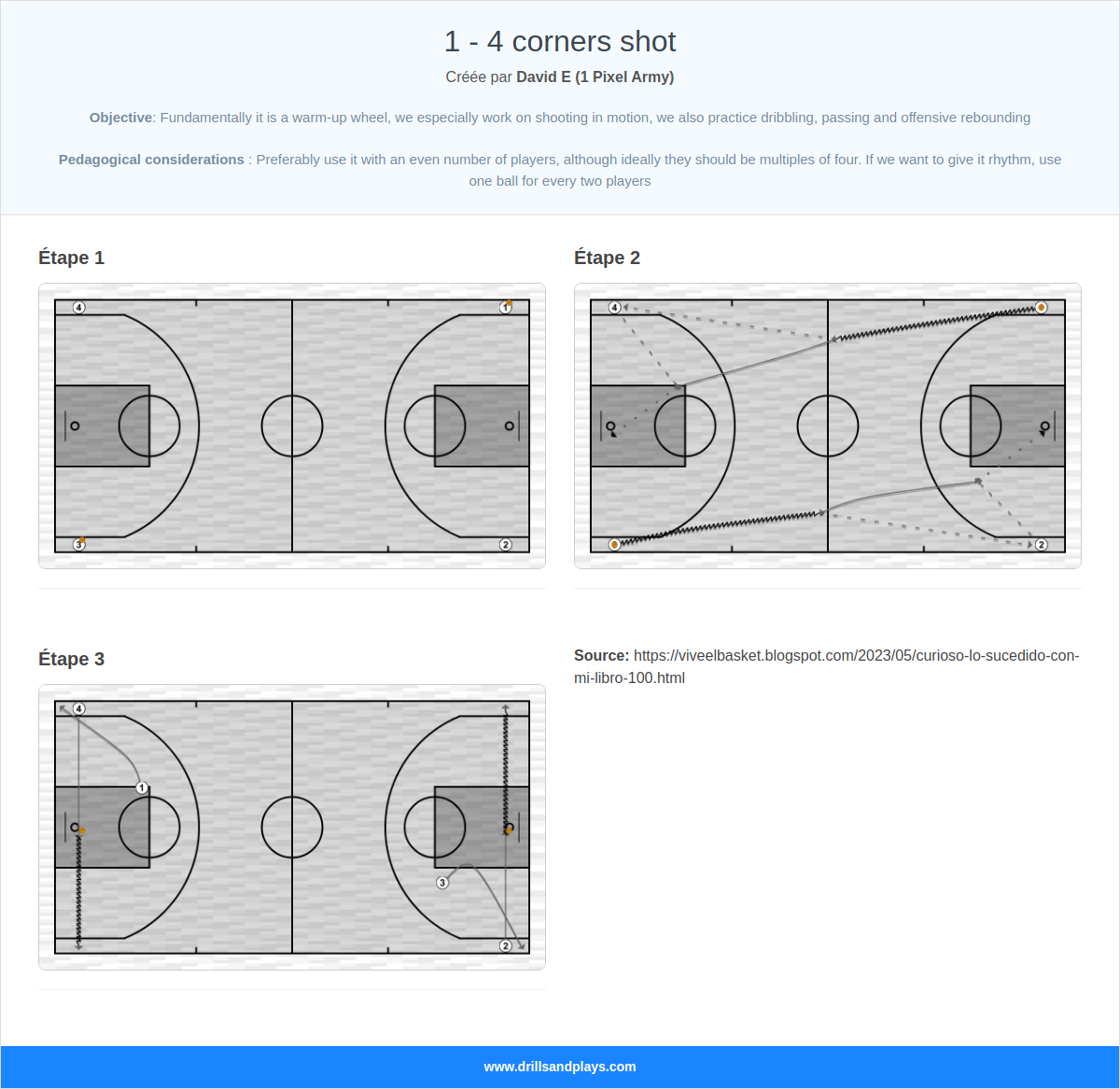 Exercices de basket-ball 1 - 4 corners shot