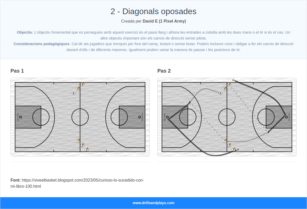 Exercici de bàsquet 2 - diagonals oposades