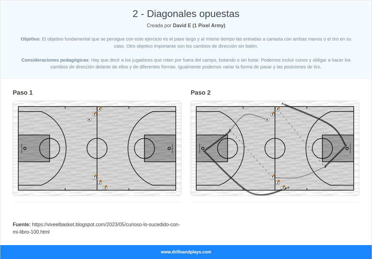 Ejercicio de baloncesto 2 - diagonales opuestas