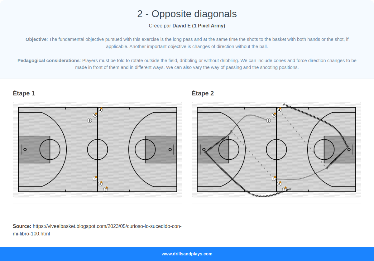 Exercices de basket-ball 2 - opposite diagonals