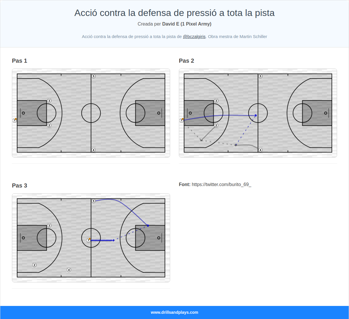 Jugada de bàsquet acció contra la defensa de pressió a tota la pista