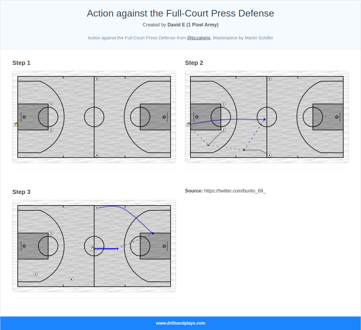 Basketball play action against the full-court press defense