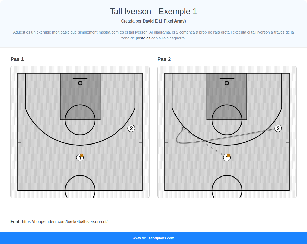 Jugada de bàsquet tall iverson - exemple 1
