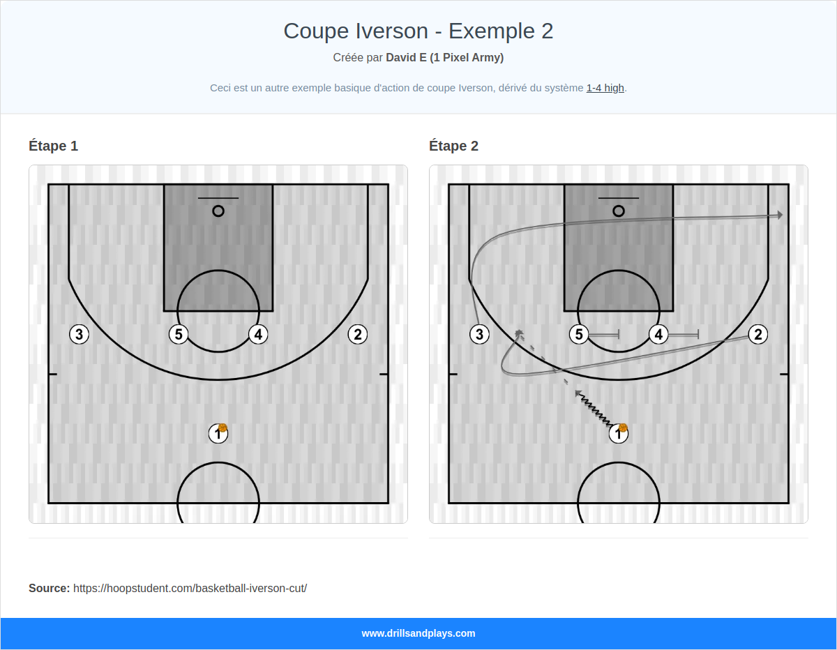 Jeux de basket-ball coupe iverson - exemple 2
