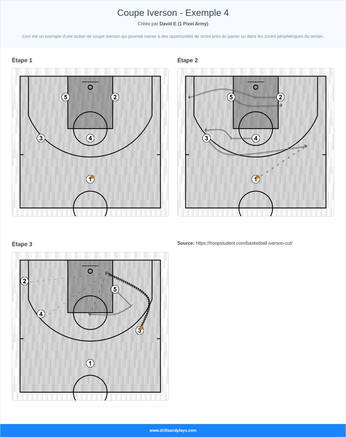 Jeux de basket-ball coupe iverson - exemple 4