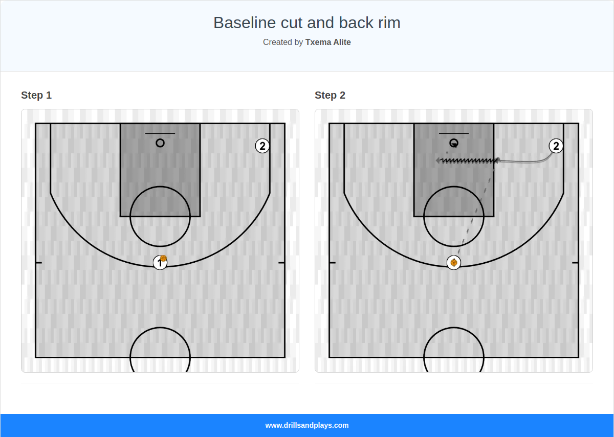 Basketball drill baseline cut and back rim