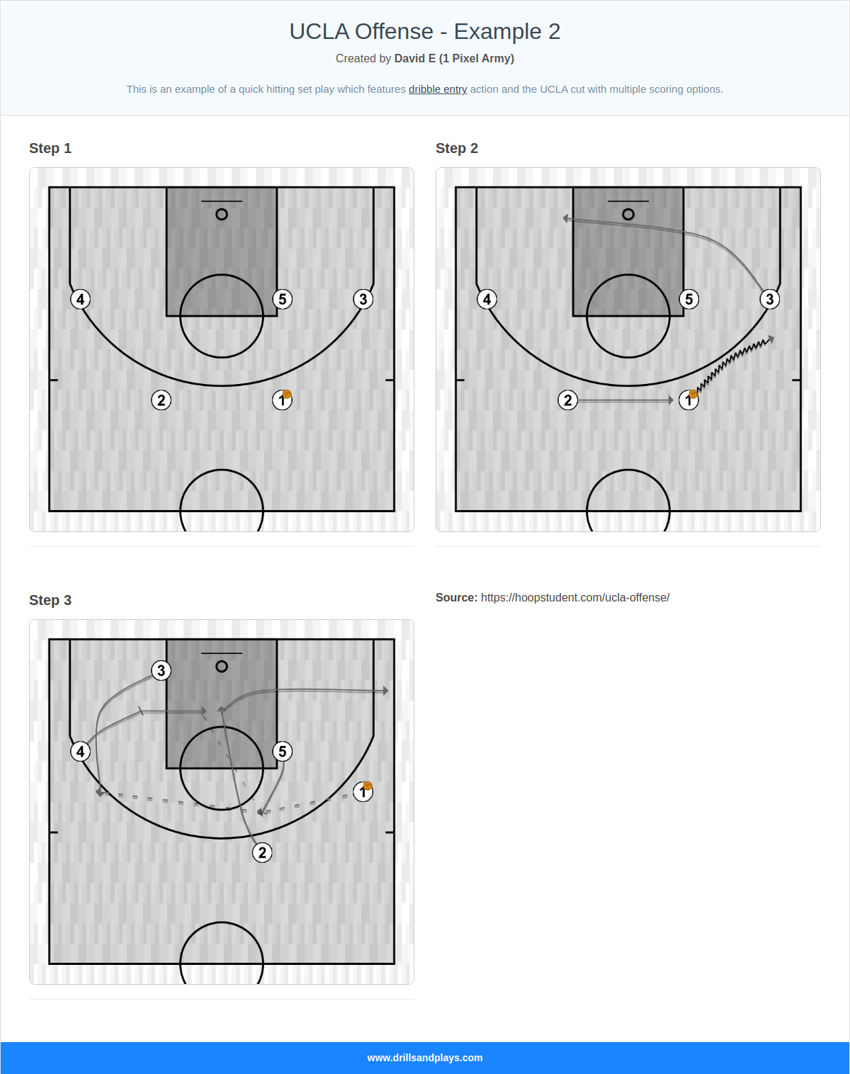 Basketball play ucla offense - example 2