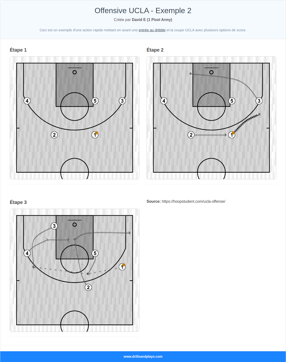 Jeux de basket-ball offensive ucla - exemple 2