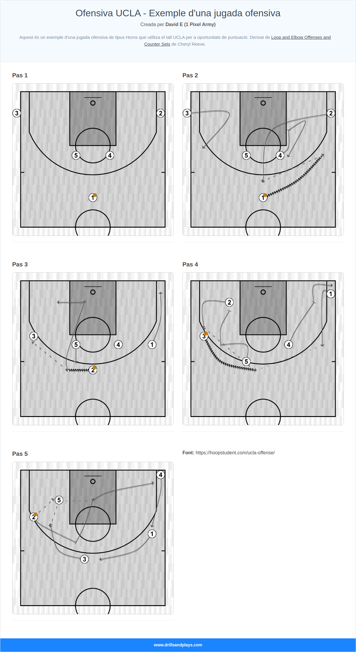 Jugada de bàsquet ofensiva ucla - exemple d'una jugada ofensiva