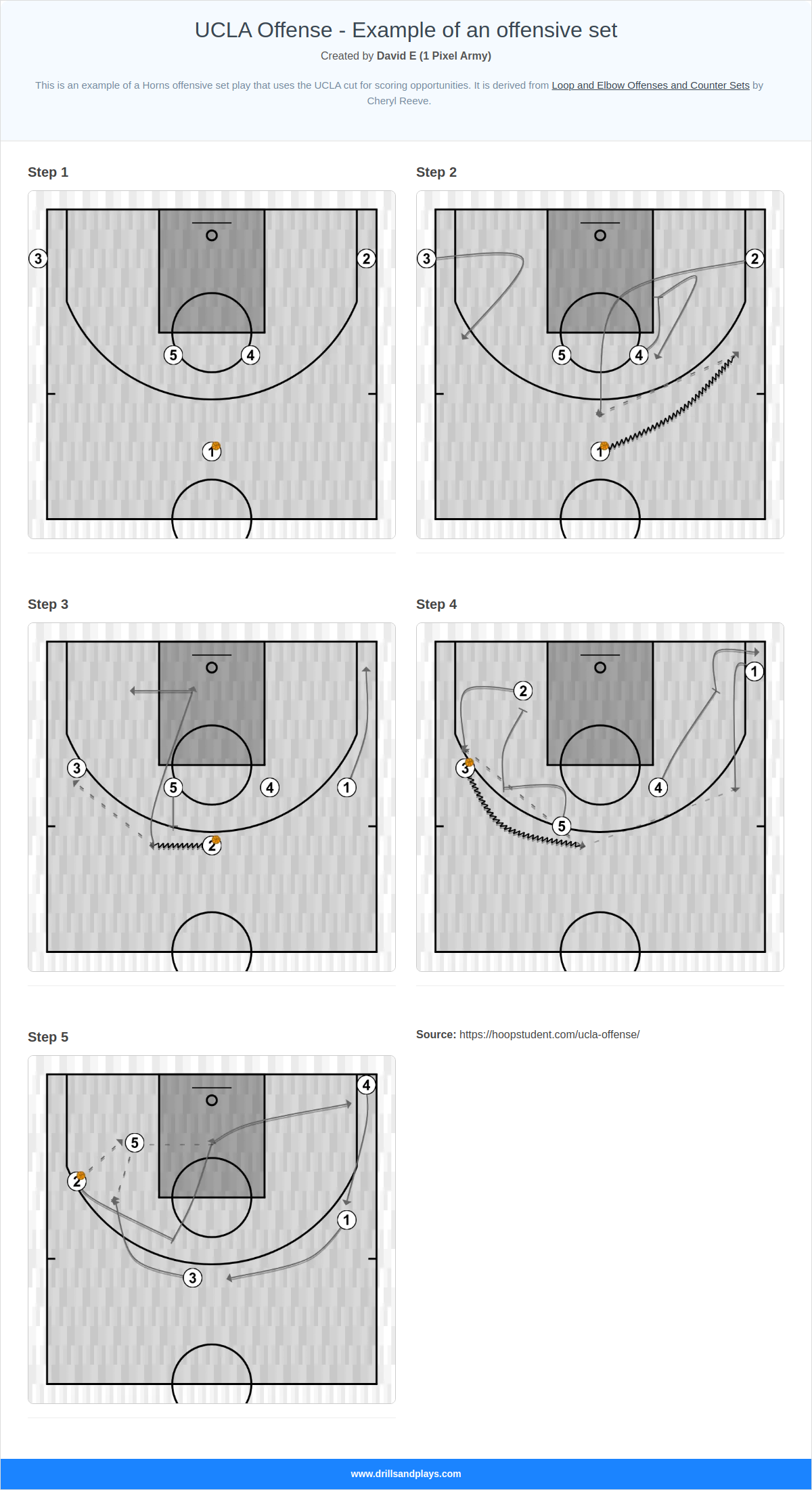 Basketball play ucla offense - example of an offensive set
