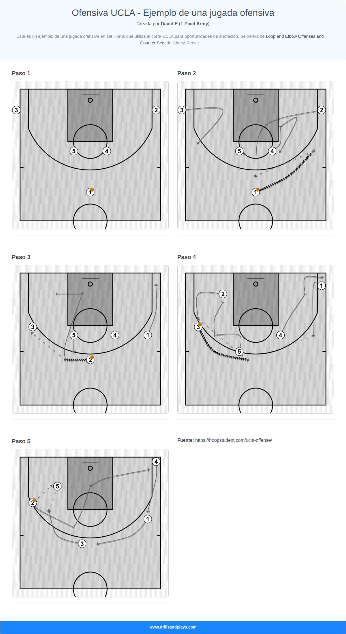 Jugada de baloncesto ofensiva ucla - ejemplo de una jugada ofensiva