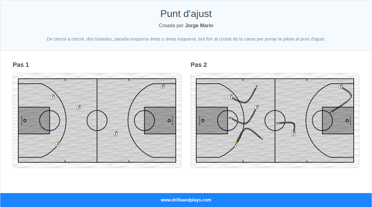 Exercici de bàsquet punt d'ajust