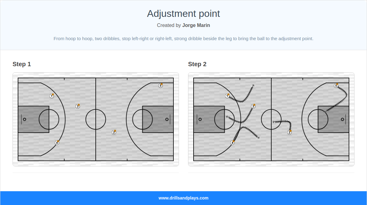 Basketball drill adjustment point