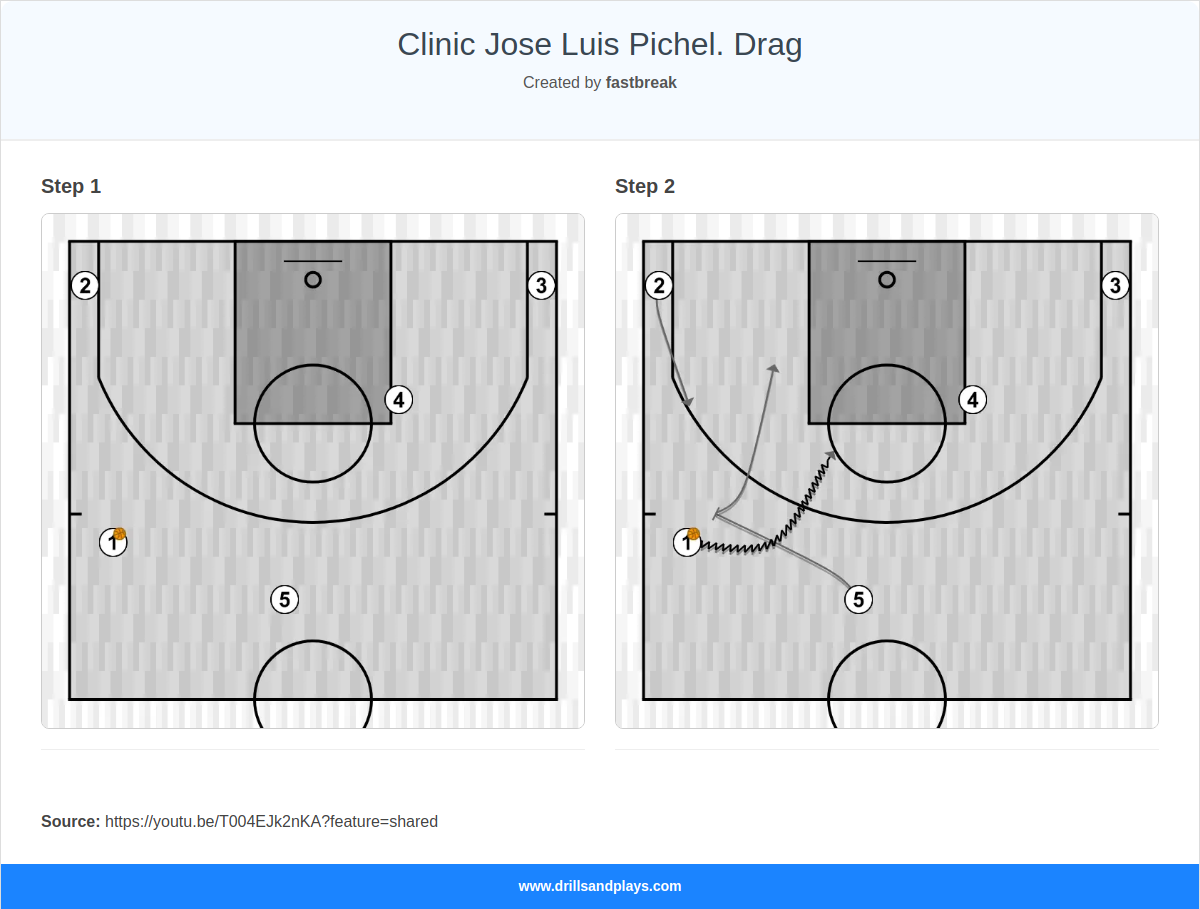 Basketball play clinic jose luis pichel. drag