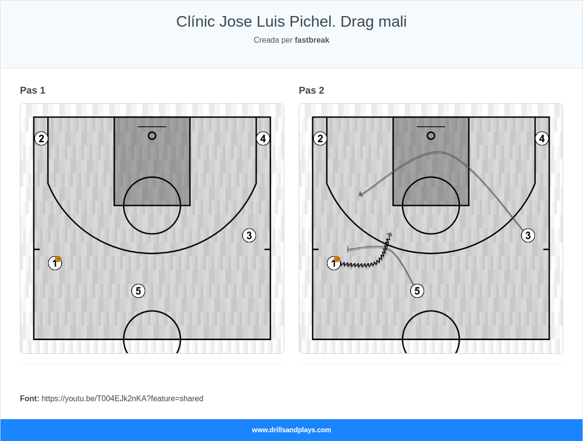 Jugada de bàsquet clínic jose luis pichel. drag mali