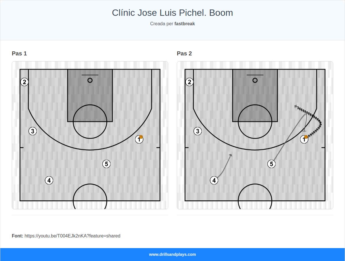 Jugada de bàsquet clínic jose luis pichel. boom